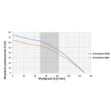 Pompa głębinowa 5” Omnitech 1800 230V Omnigena — miniatura 1