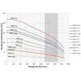 Pompa głębinowa 8 SPO 77-5 18,5kW 400V 6 Omnigena wodny — miniatura 2
