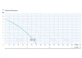 Pompa do chłodziwa COLP 2-250T IBO Dambat — miniatura 2