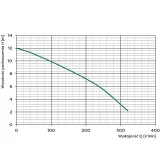 Pompa WQ 10-10-0,75 Premium 230V Omnigena z rozdrabniaczem — miniatura 2