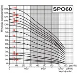 Pompa głębinowa 6 SPO 60-2B Omnigena 400V 4" wodny — miniatura 2