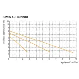 Pompa OBIEGOWA OMI 40-80/200 Omnigena — miniatura 2