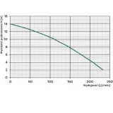 Pompa zatapialna WQ 13-13-0,55 PREMIUM 230V Omnigena — miniatura 2